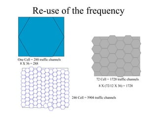 Re-use of the frequency One Cell = 288 traffic channels 72 Cell = 1728 traffic channels 246 Cell = 5904 traffic channels 8 X 36 = 288 8 X (72/12 X 36) = 1728 