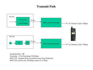 Transmit Path   BS Side 8 bit A-Law  to  13 bit Uniform RPE/LTP speech Encoder To Channel Coder 13Kbps 8 K sps MS Side LPF A/D RPE/LTP speech Encoder To Channel Coder 13Kbps 8 K sps, Sampling Rate - 8K Encoding - 13 bit Encoding (104 Kbps) RPE/LTP - Regular Pulse Excitation/Long Term Prediction RPE/LTP converts the 104 Kbps stream to 13 Kbps 