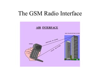 The GSM Radio Interface 