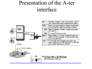 Presentation of the A-ter interface 
