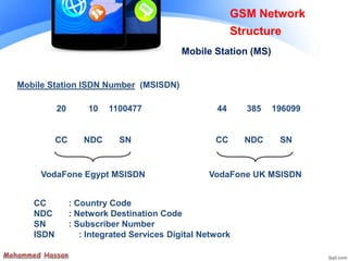 CC : Country Code
NDC : Network Destination Code
SN : Subscriber Number
ISDN : Integrated Services Digital Network
VodaFone Egypt MSISDN
20
CC
10
NDC
1100477
SN
Mobile Station ISDN Number (MSISDN)
VodaFone UK MSISDN
44
CC
385
NDC
196099
SN
GSM Network
Structure
Mobile Station (MS)
 