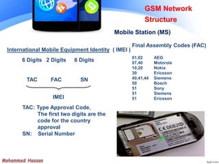 International Mobile Equipment Identity ( IMEI )
IMEI
6 Digits
TAC
2 Digits
FAC
6 Digits
SN
TAC: Type Approval Code,
The first two digits are the
code for the country
approval
SN: Serial Number
Final Assembly Codes (FAC)
01,02 AEG
07,40 Motorola
10,20 Nokia
30 Ericsson
40,41,44 Siemens
50 Bosch
51 Sony
51 Siemens
51 Ericsson
GSM Network
Structure
Mobile Station (MS)
 