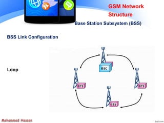 GSM Network
Structure
Base Station Subsystem (BSS)
BSS Link Configuration
Loop
 