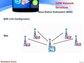 GSM Network
Structure
Base Station Subsystem (BSS)
BSS Link Configuration
Star
 