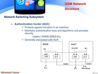 Network Switching Subsystem
 Authentication Center (AUC)
 Protects against intruders in air interface
 Maintains authentication keys and algorithms and provides
security
triplets ( RAND,SRES,Kc)
 Generally associated with HLR
GSM Network
Structure
 