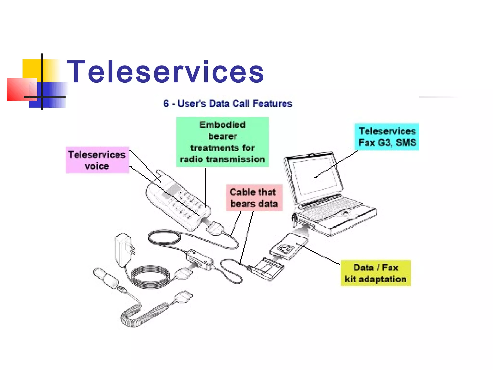 Teleservices
 