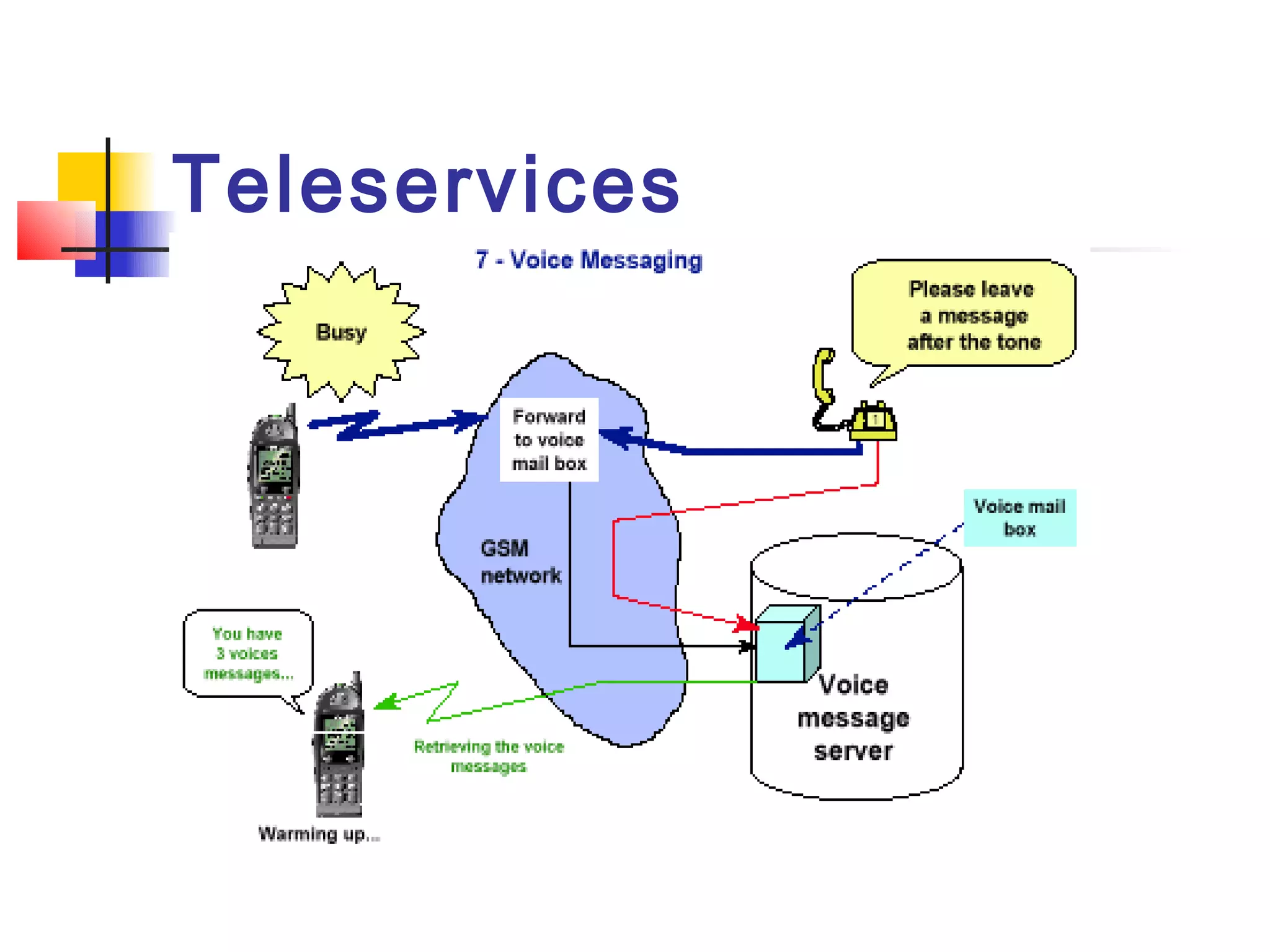 Teleservices
 