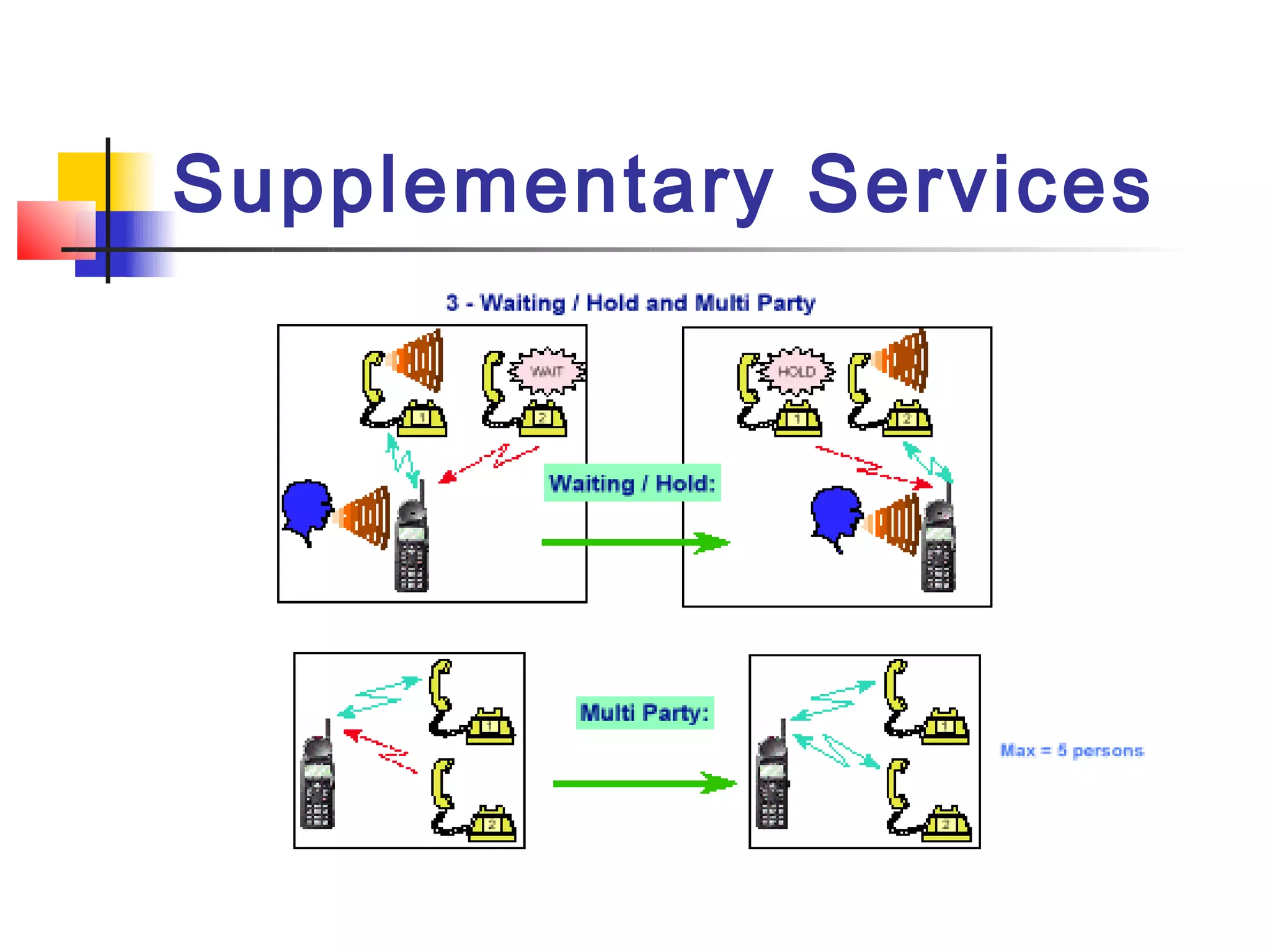 Supplementary Services
 