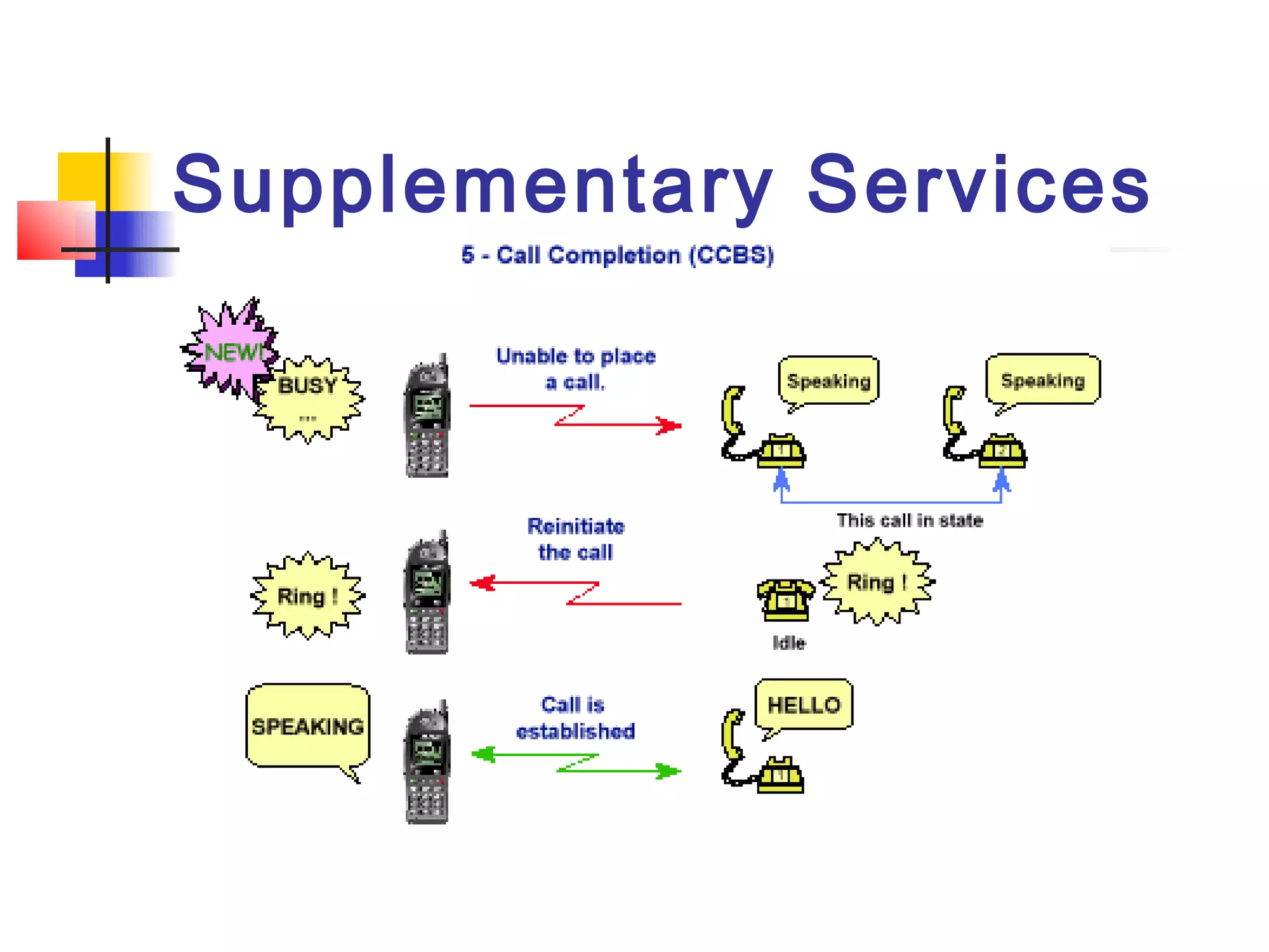 Supplementary Services
 
