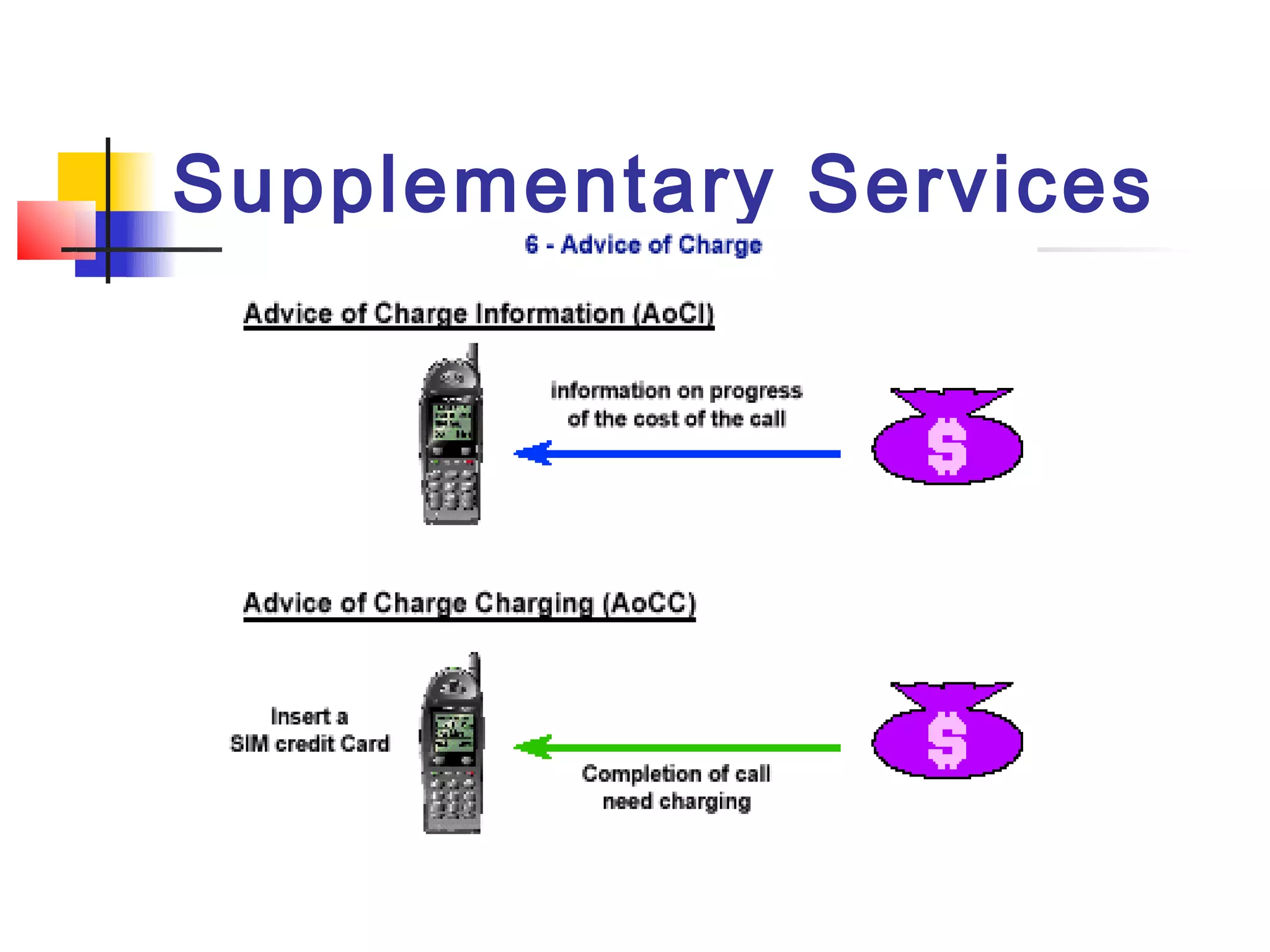 Supplementary Services
 