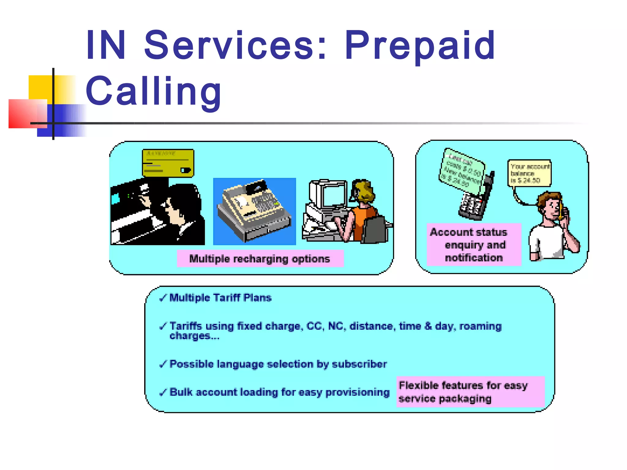 IN Services: Prepaid
Calling
 