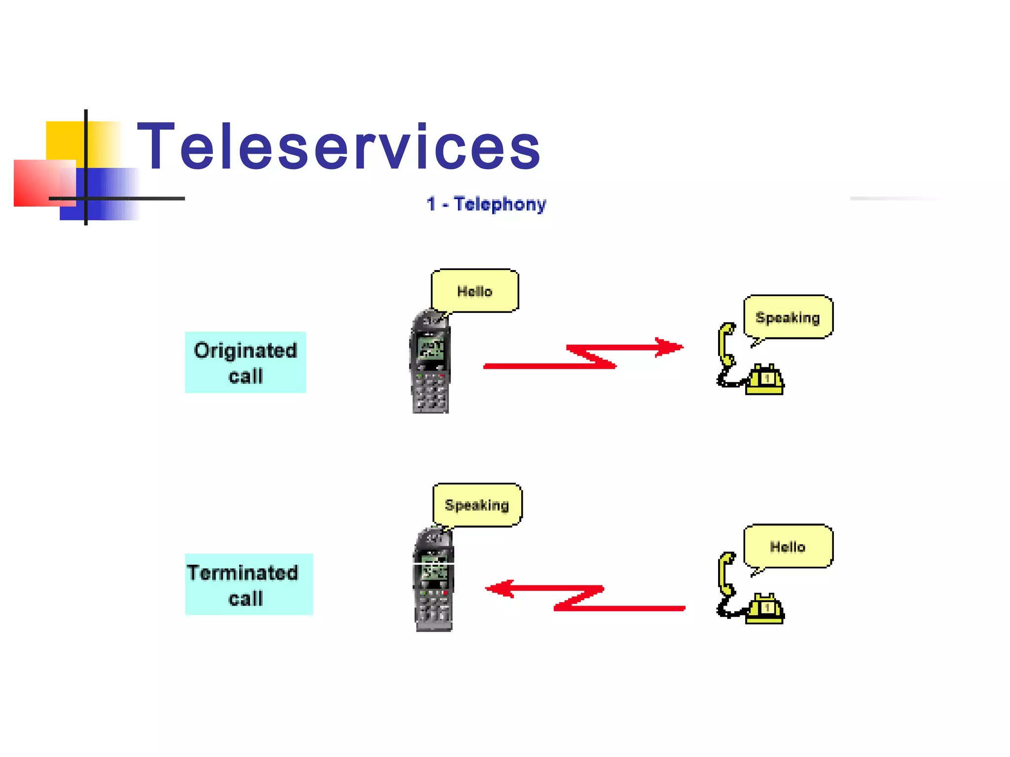 Teleservices
 