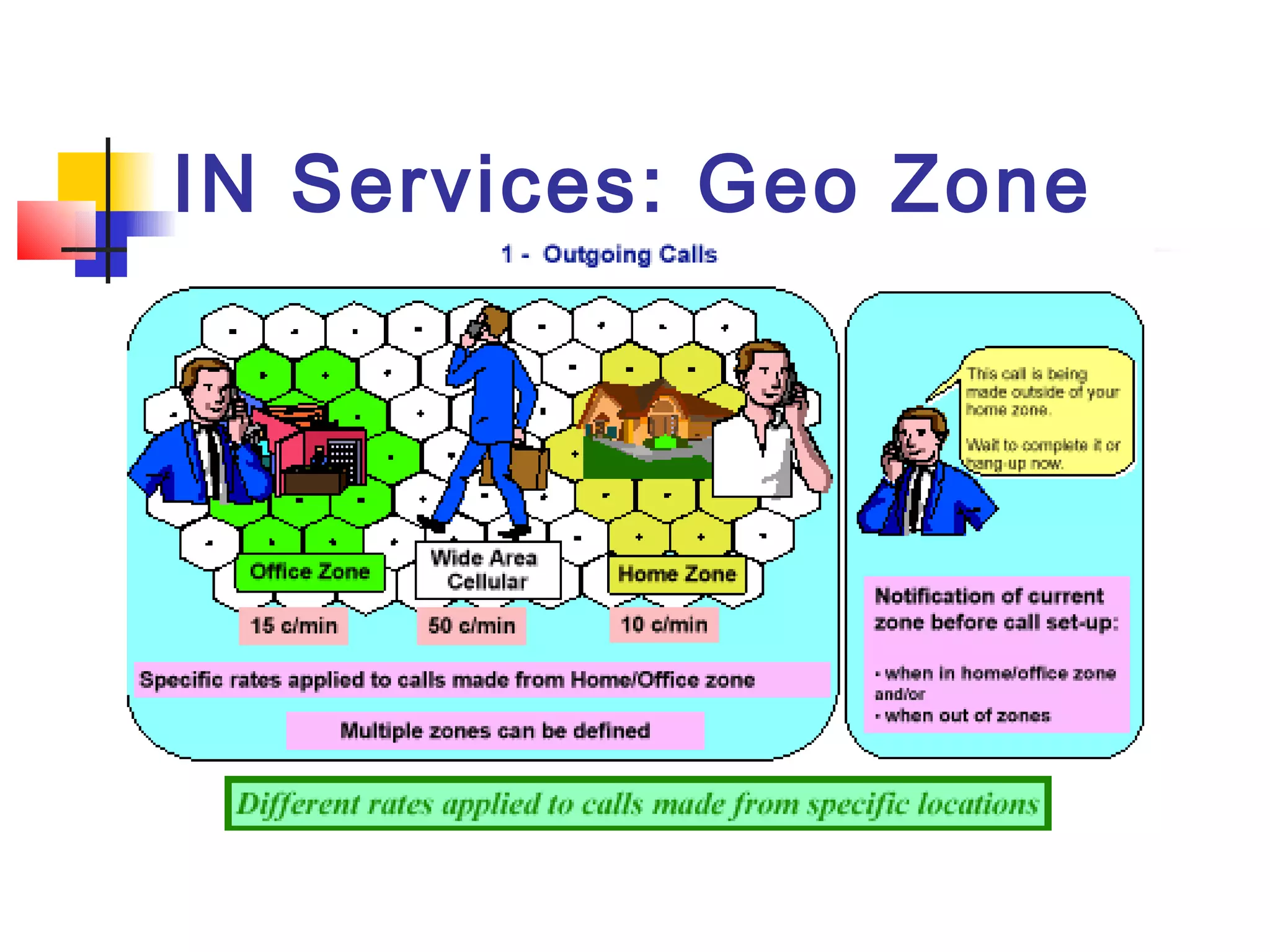 IN Services: Geo Zone
 