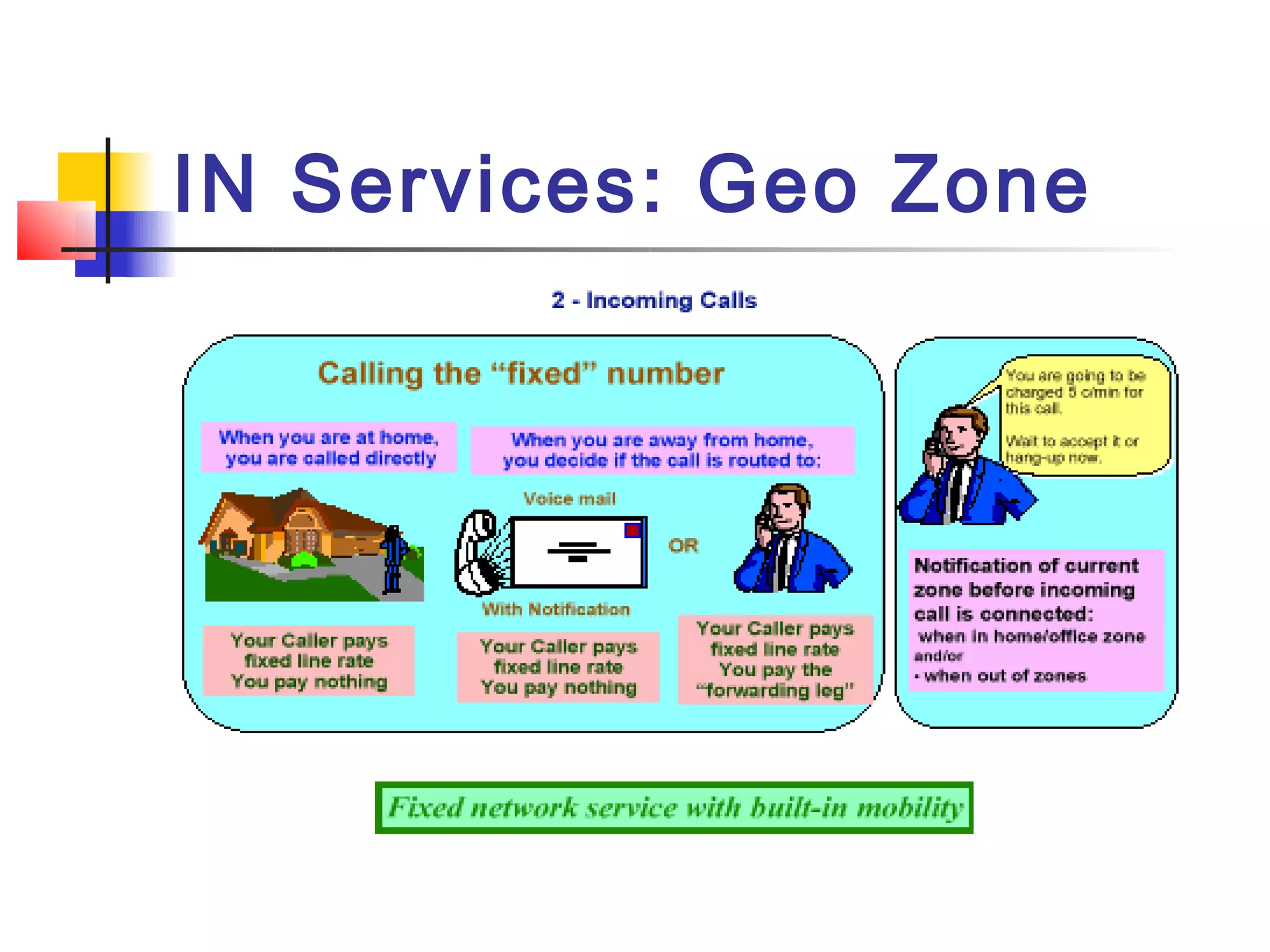 IN Services: Geo Zone
 