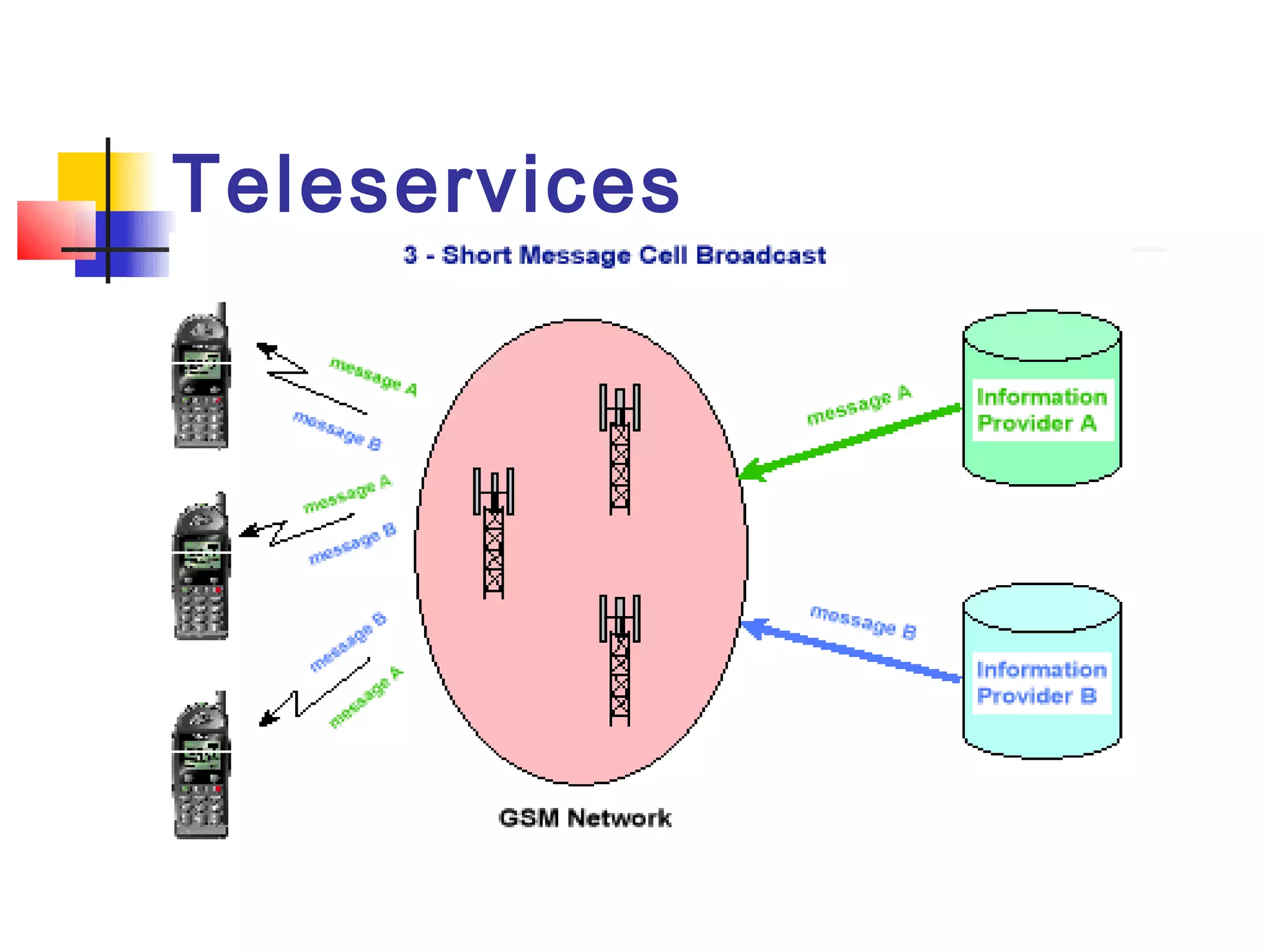 Teleservices
 