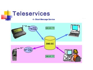 Teleservices
 
