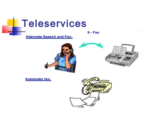 Teleservices
 