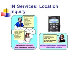 IN Services: Location
Inquiry
 