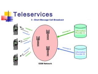 Teleservices
 