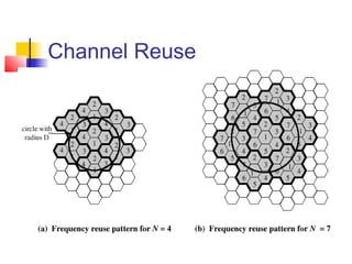 Channel Reuse
 