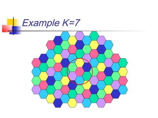 Example K=7
 