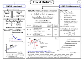 1Risk & Return
PORTFOLIO Investment
Expected
Return
= Σ Ri Pi
^
R σ = √ Σ(Ri - R )2.Pi
Expected
Risk
^
SINGLE Investment
Analysis
Finding on Analyst
Estimated Return
Potential
Investor
Current
Investor
Ȓ > R
> Required Return
⇒ Under Value
⇒ Expect Higher Return
BUY HOLD
Ȓ < R
< Required Return
⇒ Over Value
⇒ Expect Lower Return
AVOID SELL
CV = =
σ
^
R
Risk
Return
Coefficient of Variation
Best Solution = Lowest CV
Invi
Invtot
βP = Σ x Pi
SML / CAPM
Ri = Rrf + (Rm – Rrf). βP
ri Required Return
rm Market Risk / Return
rrf Risk Free Rate
rm-rrf Market Risk Premium
β Systematic Risk, stock’s
volatility relative to the
market
β(rm-rrf) Total Risk Premium
Portfolio Beta, βP = Weighted
Avg of Individual Risks, βi
UR = DR
SR = MR
SML
Higher Risk compensated by Higher Return
SM represents FV Fair / Intrinsic / Properly Valued
 UV Under Value ⇒ Analyst Estimated Return > FV ⇒ Expect Higher Return ⇒ Buy
 OV Over Value ⇒ Analyst Estimated Return < FV ⇒ Expect Lower Return ⇒ Sell
nb. Market Mispricing is Short Term, eventually reach Fair-value in Long Term
Rf
σ
Re
Total Risk
/ Std Dev
nb. StDev, ŝ = Sqrt (Variance, σ2)
σ = Investment Risk
= probability of poor returns
Rm
Rf
β
Re
β = 1
UV
OV
FV
Systematic
Risk
Slope
= (Rm – Rf)
= Market Risk Premium
Total Risk = Systematic Risk
+ Unsystematic Risk
Total Risk = Manual calculation + annualized;
Not arithmetic weighted avg of individual stock StdDev.
Systematic Risk = Β-risk of Portfolio
x Annualized StdDev of Market
Non-Systematic Risk =
Total Risk - Systematic Risk
 