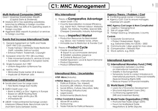 C1: MNC Management 1
Agency Theory / Problem / Cost
 Conflicting goals owner v managers
 Agency Cost: Cost to ensure managers
maximize S/H wealth
MNC Agency Cost Larger & More Complicated
1) Logistics / Geographical
2) Size of Larger MNC
3) Foreign Goal e.g. employees / country
Controls:
1) Corporate Governance
= Protect Stakeholders’ Rights
e.g. Sarbanes-Oxley Act (SOX) – 2002
2) Communicate / align goals for max value
3) Compensation / Reward Plan
4) Stock options, e.g. ESOS
International Risks / Uncertainties
P5F: Micro (Industry)
PESTLE: Macro (Country, International)
1. Political (Policies, Tax, Interest)
2. Economy (ER, Inflation, Financial)
3. Social (Ethics, Culture, Education, Skills)
4. Technology (Infrastructure)
5. Legal (Laws)
6. Environmental (Restrictions)
Other Constraints & Issues:
1. Abuse ER as policy
2. Outsourcing
3. Trade Policies for Political Reasons
Multi-National Companies (MNC)
Goal = Maximize Shareholders Wealth
(Capital Gains & Dividends)
 Madura 2012: has operating subsidiaries,
branches & affiliates in foreign countries
 Shapiro 2006: has 50% of its operating assets in
foreign countries
 Aggrawal 2002: exports its product or services
to foreign countries
Events that increase International Trade
1) General Agreement on Tariffs and Trade
GATT 1947 (125 countries)
• Trade Fairness = Eliminate Trade Restriction
(tariff, subsidies, bail-out quota)
• Enforce Patent, Trademark, Copyright
2) European Union EU 1951 (28 countries)
• Free movement products, services & funds
• Eurodollar = $ deposits in European banks
3) Single European Act 1987
• Uniform Regulation & Remove Tax
4) NAFTA 1993:
• Eliminated trade barrier US & Mexico
• Implicate US Walmart Jobs
International Agencies
1) International Monetary Fund (1944)
• Cooperation between countries
on international monetary issues
• Stability in Exchange Rate
• Temporary funds to correct imbalance in
international payments / financial instability
(Special Drawing Rights SDR)
• Reduce impact of financial instability
2) World Bank (1944)
• Loans for LT Economic Development
• Structural Adjustment Loans (SAL)
• Co-financing agreements
(WB and Investment Banks)
3) World Trade Organization (1995)
• Promote Free Trade (Origin GATT)
• Forum for Multilateral Trade
Negotiations & Settle Disputes
International Credit Market
 Syndicated Loan for Large Loans
• Few Banks merge loan facility
 EURO Credit Loan >1yr
• Bank to MNCs or Gov’ Agency in Europe
• Based on LIBOR Floating Rate
e.g. reset every 6mths plus 3%
• Immediate ER
 LIBOR = Intercontinental Exchange London
Interbank Offered Rate. Benchmark rate for
short-term loans between banks.
Why International
1) Theory of Comparative Advantage
• Adam Smith 1776
• Country Specialization increase Efficiency
e.g. Japan tech, Vietnam labour, Malaysia
rubber, Tax Holiday, Facilities, Special Skills,
Cheaper Commodity, Industry Advantage
2) Theory of Imperfect Market
• Production Resources for Real Market
e.g. labour, raw material, funds, others
• Immobile due to Restriction & Transfer Cost
3) Theory of Product Cycle
• Create Local Demand
 Export to accommodate demand
 Establish subsidiary presence
 Control & Reduce Cost
• Market Expansion: Local & Export Demand
• Product Expansion
• Product Differentiation
 