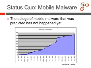 Status Quo: Mobile Malware
   The deluge of mobile malware that was
    predicted has not happened yet
 