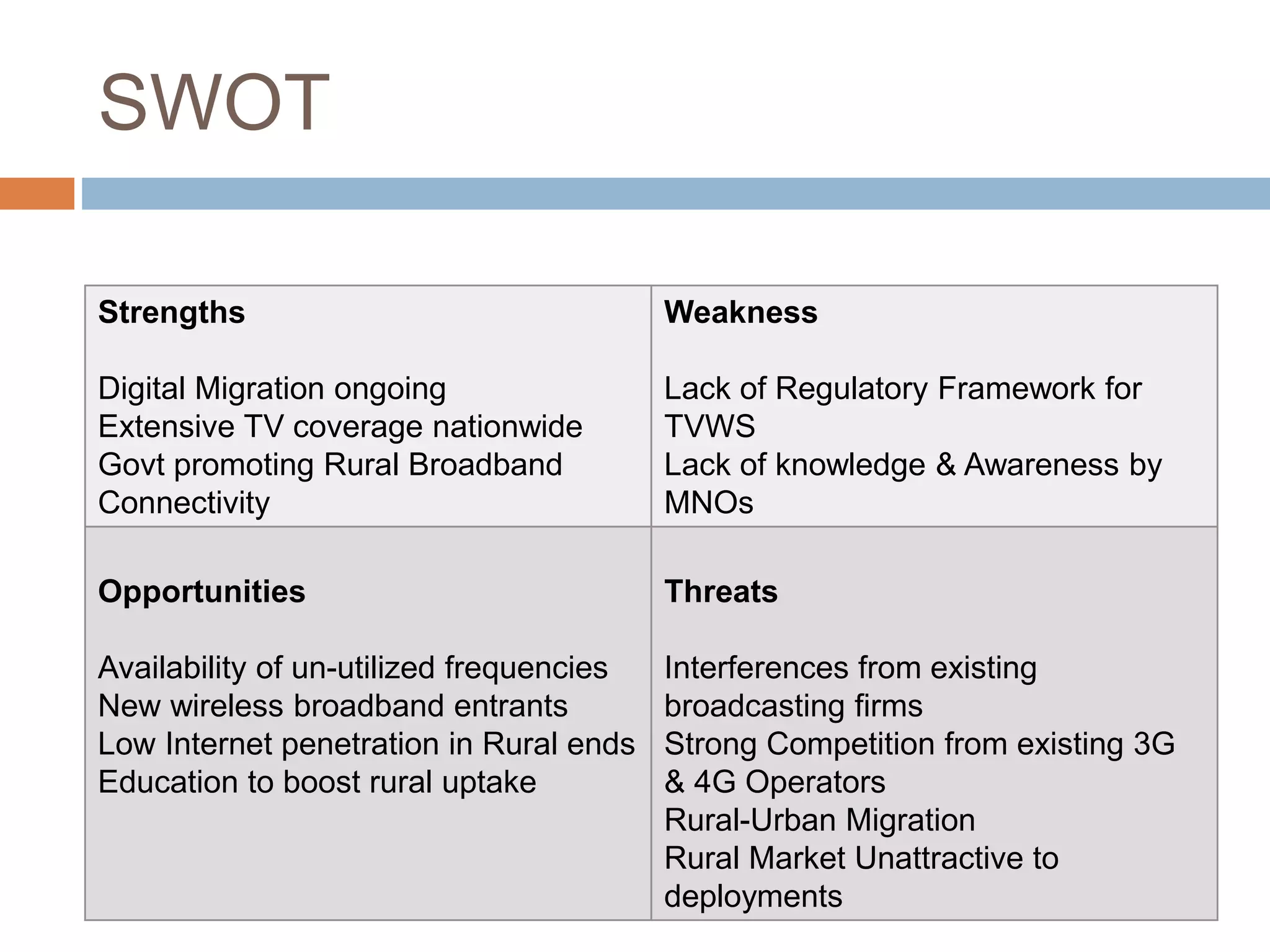 SWOT
Strengths
Digital Migration ongoing
Extensive TV coverage nationwide
Govt promoting Rural Broadband
Connectivity
Weakness
Lack of Regulatory Framework for
TVWS
Lack of knowledge & Awareness by
MNOs
Opportunities
Availability of un-utilized frequencies
New wireless broadband entrants
Low Internet penetration in Rural ends
Education to boost rural uptake
Threats
Interferences from existing
broadcasting firms
Strong Competition from existing 3G
& 4G Operators
Rural-Urban Migration
Rural Market Unattractive to
deployments
 