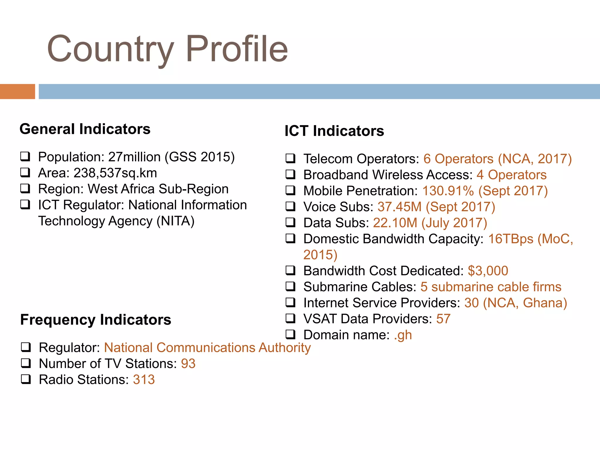 Country Profile
General Indicators
 Population: 27million (GSS 2015)
 Area: 238,537sq.km
 Region: West Africa Sub-Region
 ICT Regulator: National Information
Technology Agency (NITA)
Frequency Indicators
 Regulator: National Communications Authority
 Number of TV Stations: 93
 Radio Stations: 313
ICT Indicators
 Telecom Operators: 6 Operators (NCA, 2017)
 Broadband Wireless Access: 4 Operators
 Mobile Penetration: 130.91% (Sept 2017)
 Voice Subs: 37.45M (Sept 2017)
 Data Subs: 22.10M (July 2017)
 Domestic Bandwidth Capacity: 16TBps (MoC,
2015)
 Bandwidth Cost Dedicated: $3,000
 Submarine Cables: 5 submarine cable firms
 Internet Service Providers: 30 (NCA, Ghana)
 VSAT Data Providers: 57
 Domain name: .gh
 