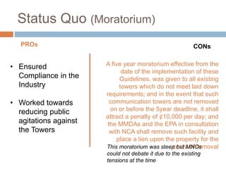 Status Quo (Moratorium)
PROs
• Ensured
Compliance in the
Industry
• Worked towards
reducing public
agitations against
the Towers
A five year moratorium effective from the
date of the implementation of these
Guidelines, was given to all existing
towers which do not meet laid down
requirements; and in the event that such
communication towers are not removed
on or before the 5year deadline, it shall
attract a penalty of ¢10,000 per day; and
the MMDAs and the EPA in consultation
with NCA shall remove such facility and
place a lien upon the property for the
costs of removal
CONs
This moratorium was steep but MNOs
could not debate it due to the existing
tensions at the time
 