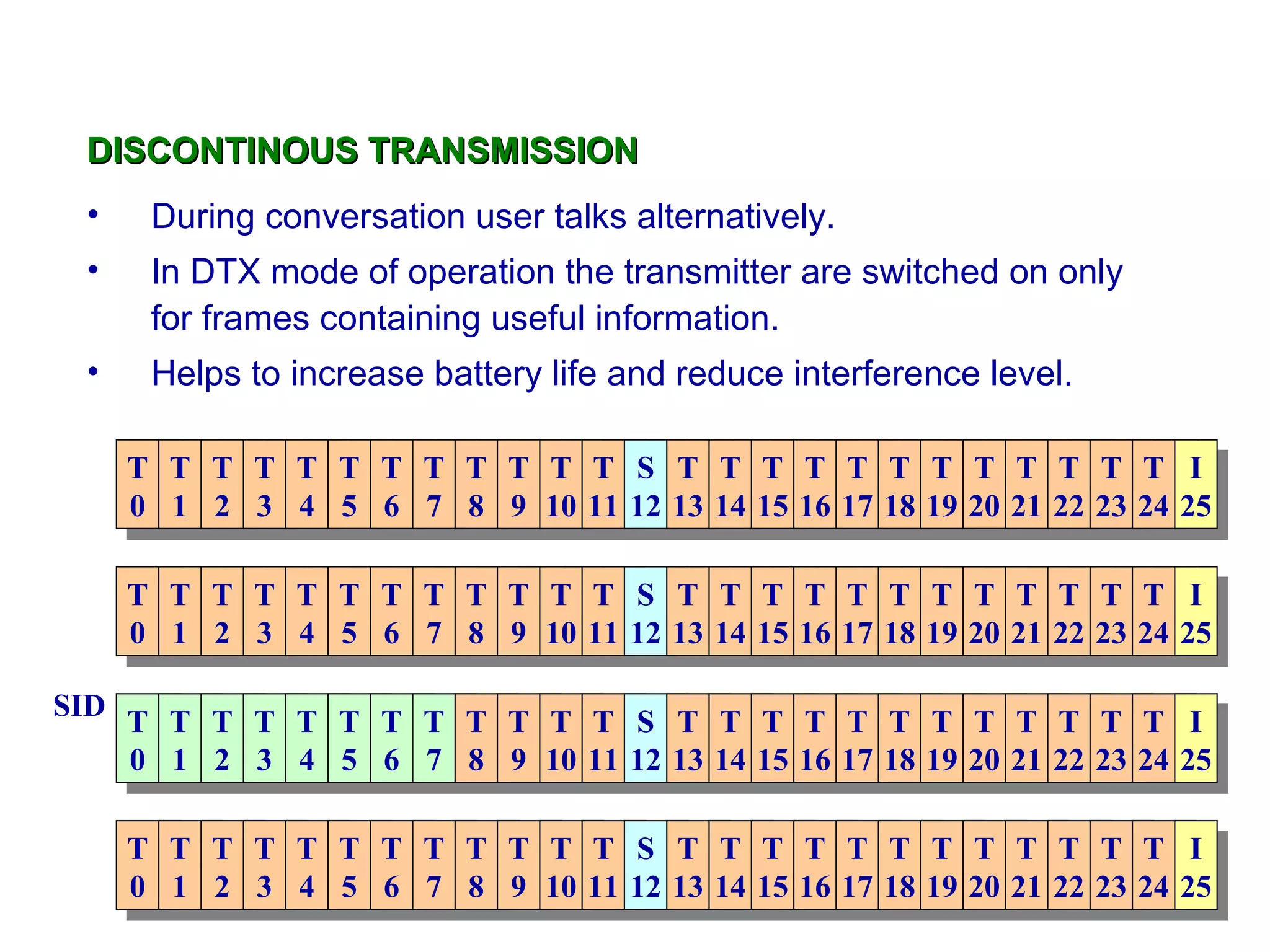 During conversation user talks alternatively. In DTX mode of operation the transmitter are switched on only for frames containing useful information. Helps to increase battery life and reduce interference level. T 15 T 5 T 9 T 10 T 11 S 12 T 13 T 14 T 6 T 7 T 8 T 0 T 1 T 2 T 3 T 4 T 16 T 17 T 18 T 19 T 20 T 21 T 22 T 23 T 24 I 25 T 15 T 5 T 9 T 10 T 11 S 12 T 13 T 14 T 6 T 7 T 8 T 0 T 1 T 2 T 3 T 4 T 16 T 17 T 18 T 19 T 20 T 21 T 22 T 23 T 24 I 25 T 15 T 5 T 9 T 10 T 11 S 12 T 13 T 14 T 6 T 7 T 8 T 0 T 1 T 2 T 3 T 4 T 16 T 17 T 18 T 19 T 20 T 21 T 22 T 23 T 24 I 25 T 15 T 5 T 9 T 10 T 11 S 12 T 13 T 14 T 6 T 7 T 8 T 0 T 1 T 2 T 3 T 4 T 16 T 17 T 18 T 19 T 20 T 21 T 22 T 23 T 24 I 25 DISCONTINOUS TRANSMISSION SID 