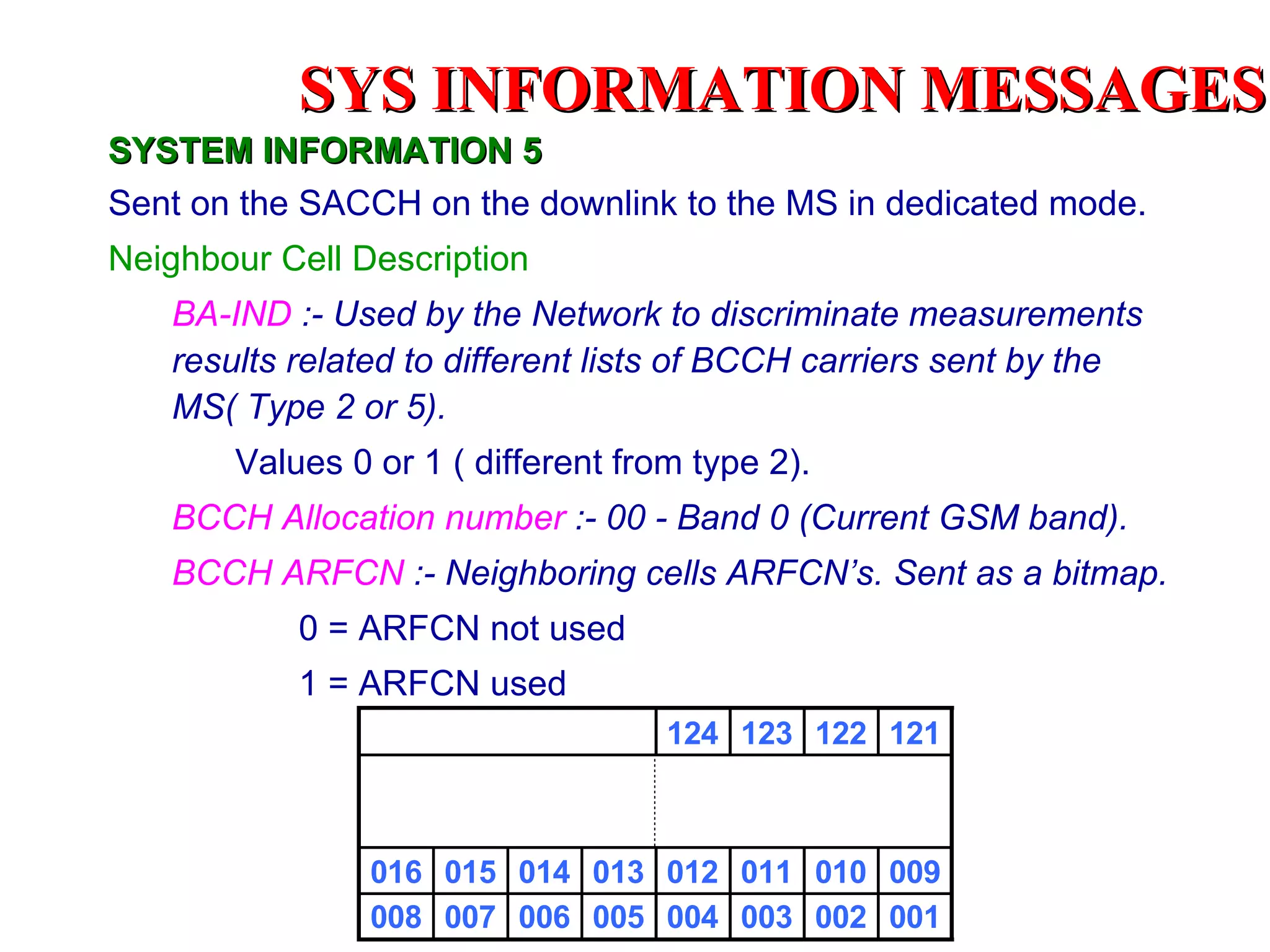 SYSTEM INFORMATION 5 Sent on the SACCH on the downlink to the MS in dedicated mode. Neighbour Cell Description BA-IND  :- Used by the Network to discriminate measurements results related to different lists of BCCH carriers sent by the MS( Type 2 or 5).  Values 0 or 1 ( different from type 2). BCCH Allocation number  :- 00 - Band 0 (Current GSM band). BCCH ARFCN  :- Neighboring cells ARFCN’s. Sent as a bitmap. 0 = ARFCN not used 1 = ARFCN used SYS INFORMATION  MESSAGES 