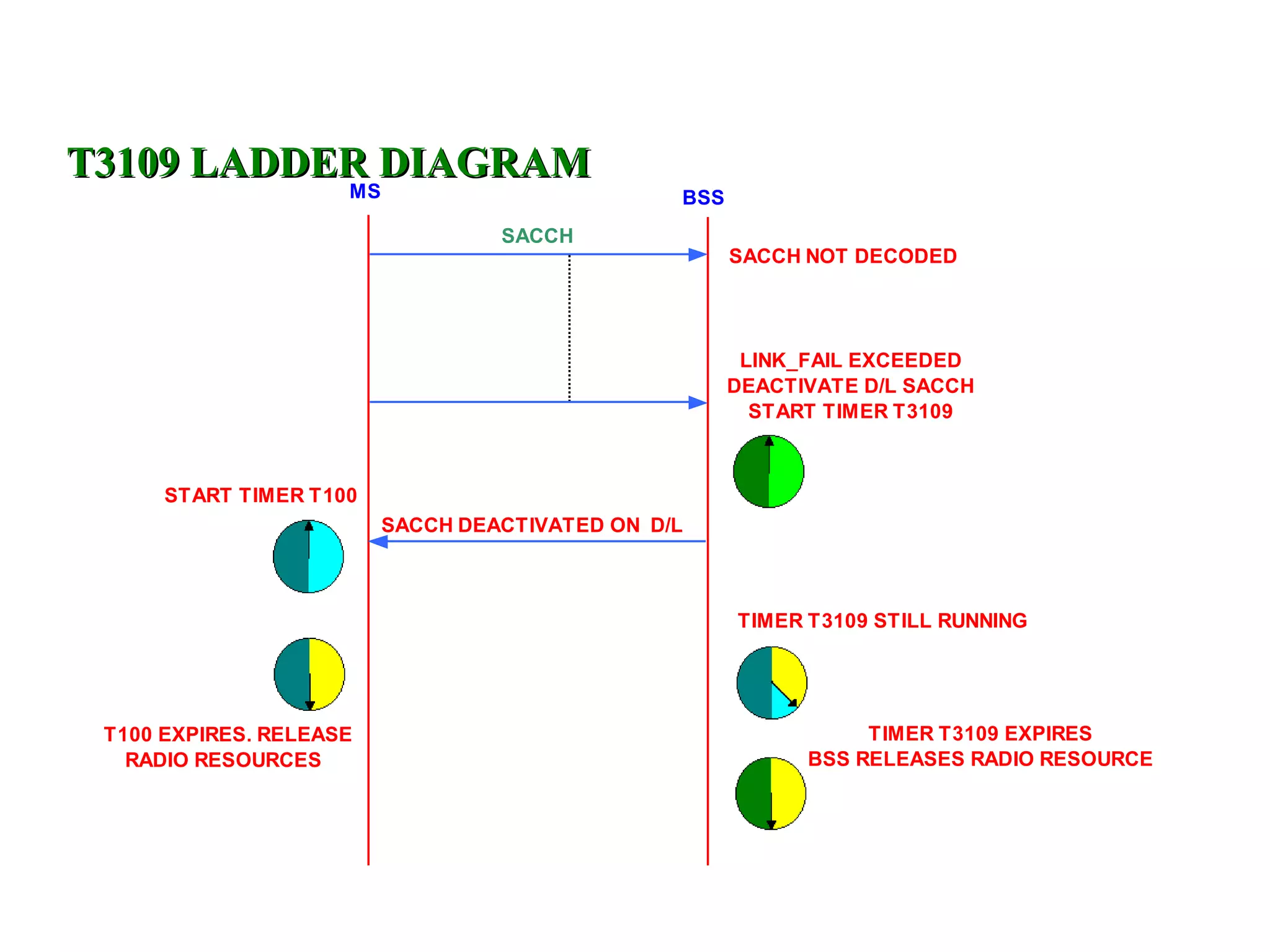 T3109 LADDER DIAGRAM 