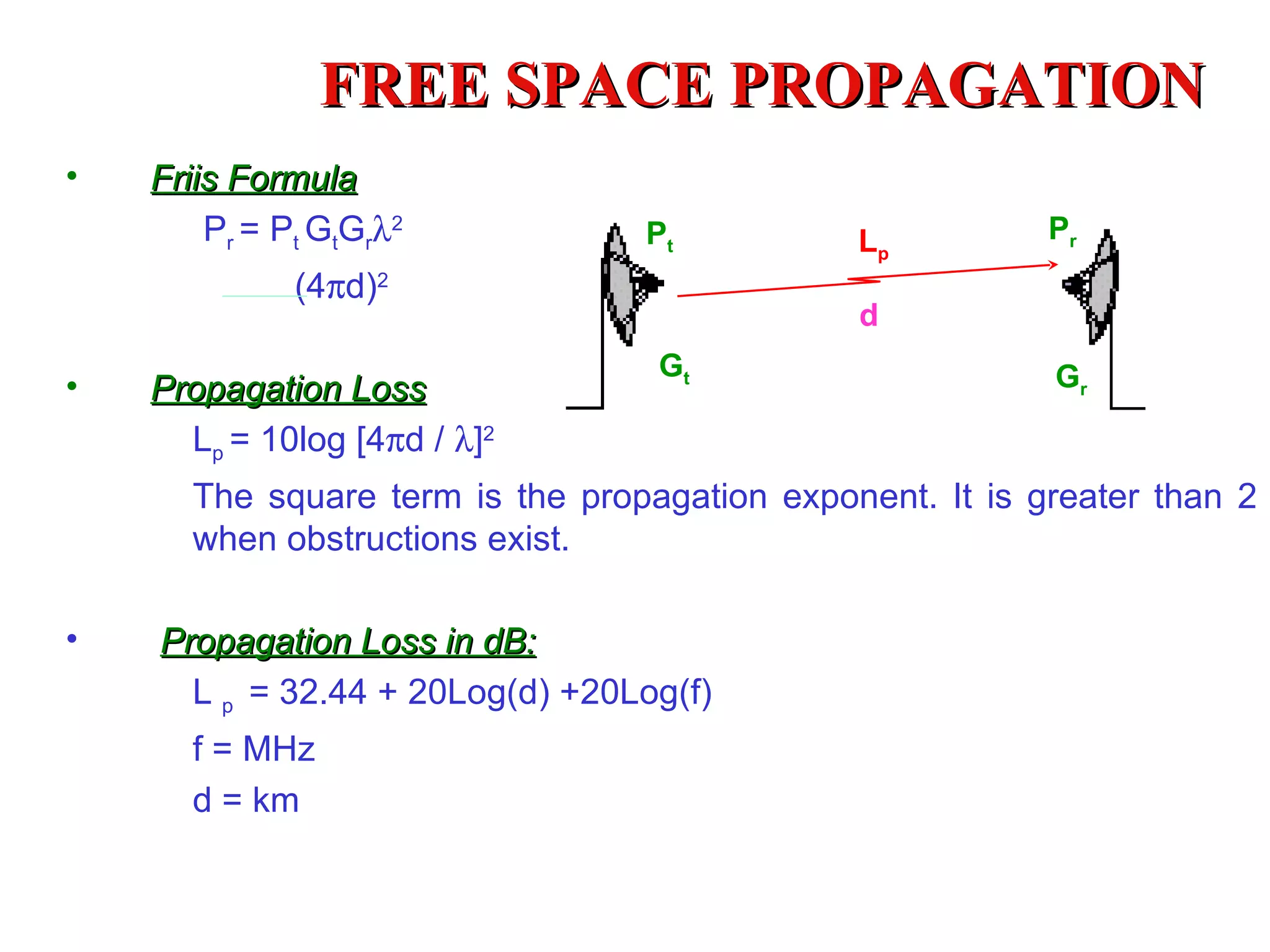 FREE SPACE PROPAGATION Friis Formula P r  = P t  G t G r  2 (4  d) 2 Propagation Loss L p  = 10log [4  d /   ] 2 The square term is the propagation exponent. It is greater than 2  when obstructions exist. Propagation Loss in dB: L  p  = 32.44 + 20Log(d) +20Log(f) f = MHz d = km P t G t G r P r L p d 