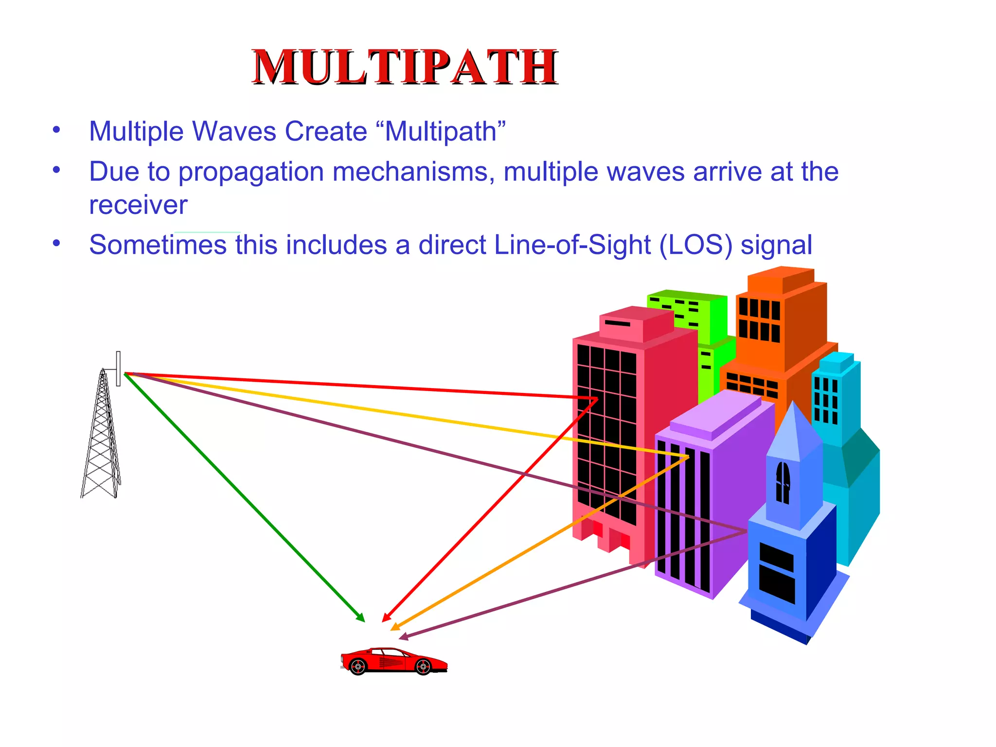 MULTIPATH Multiple Waves Create “Multipath” Due to propagation mechanisms, multiple waves arrive at the receiver Sometimes this includes a direct Line-of-Sight (LOS) signal 