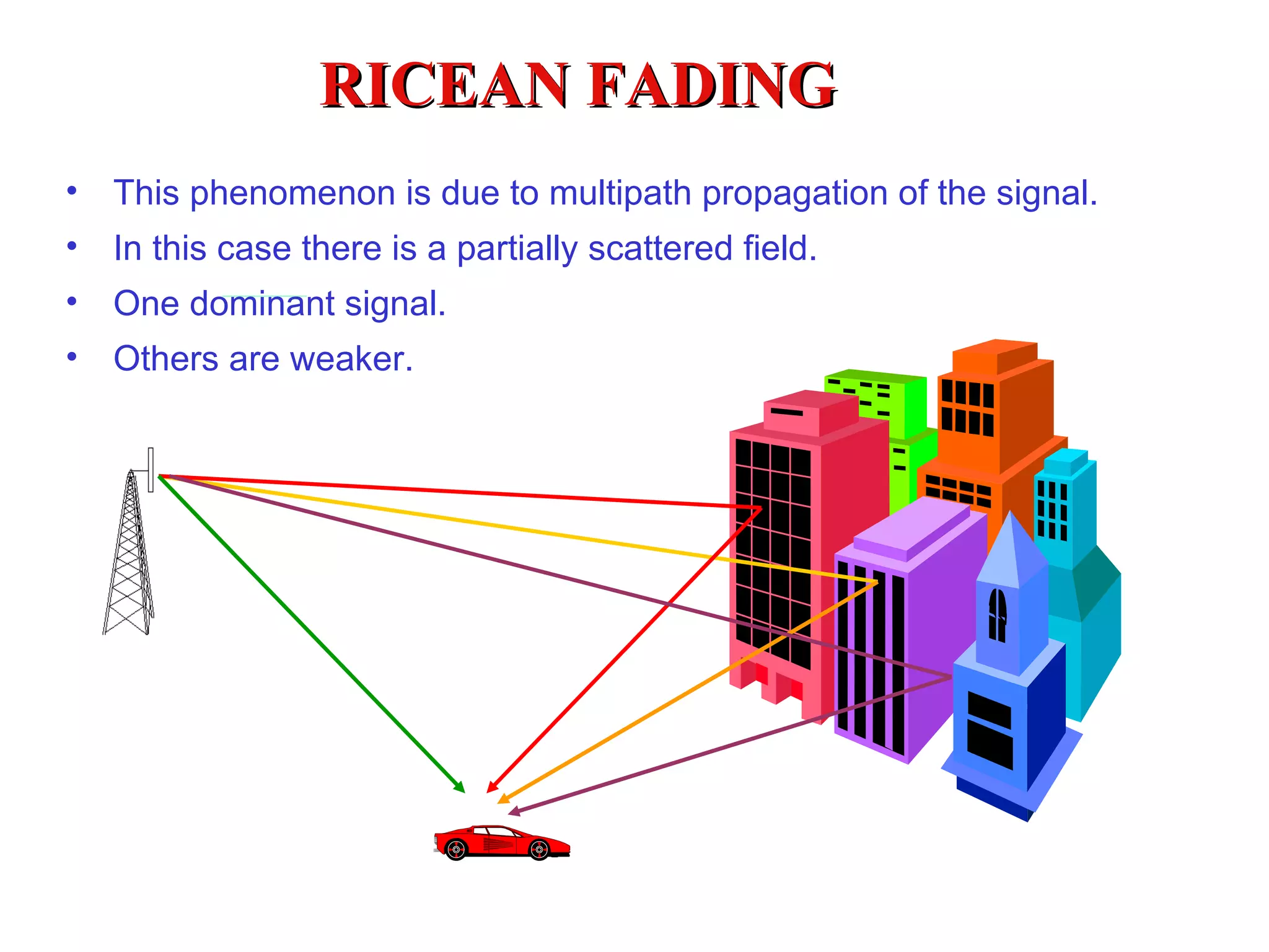 RICEAN FADING This phenomenon is due to multipath propagation of the signal. In this case there is a partially scattered field. One dominant signal. Others are weaker. 