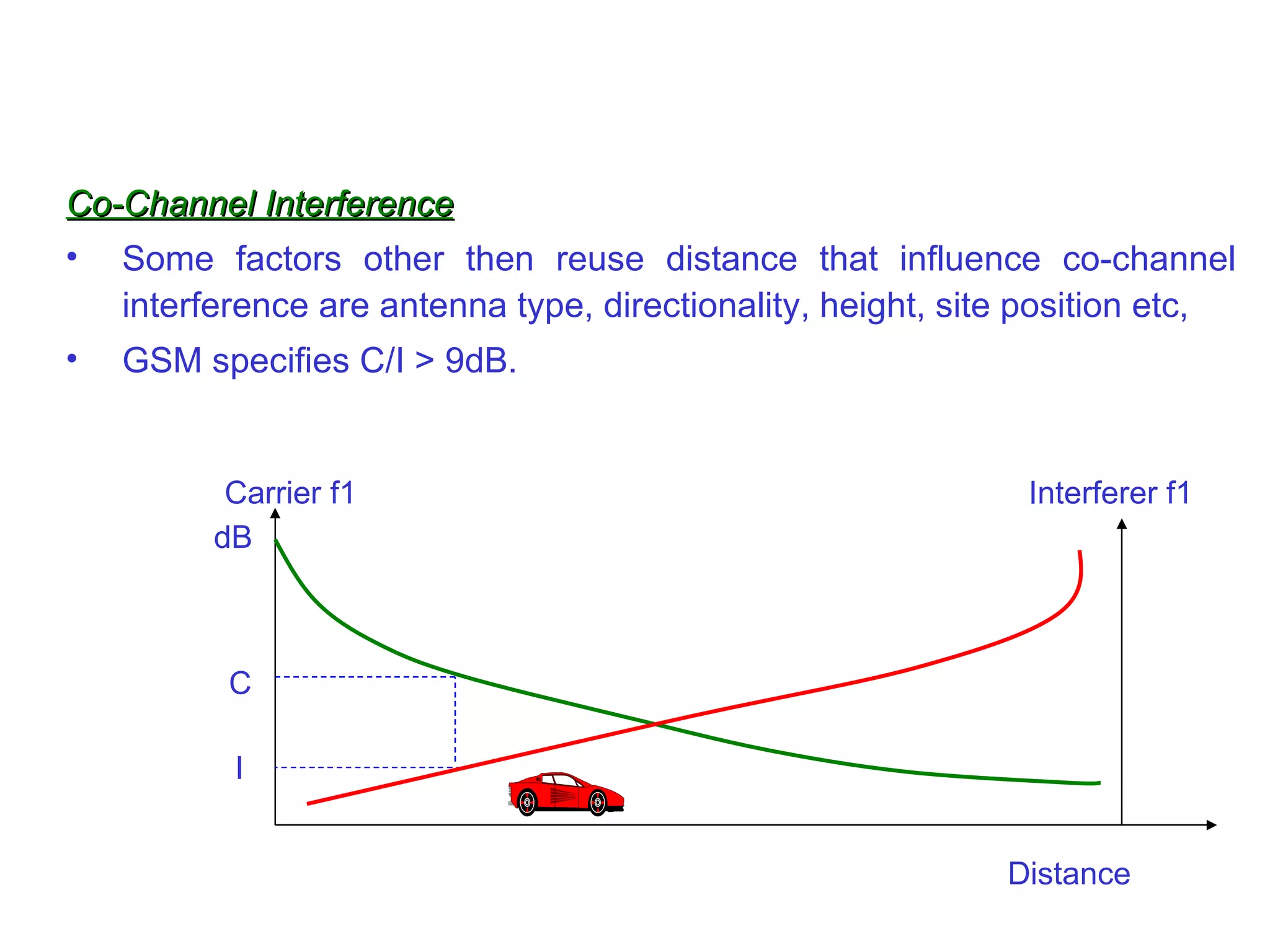 Co-Channel Interference Some factors other then reuse distance that influence co-channel interference are antenna type, directionality, height, site position etc, GSM specifies C/I > 9dB. Carrier f1 Interferer f1 dB Distance C I 