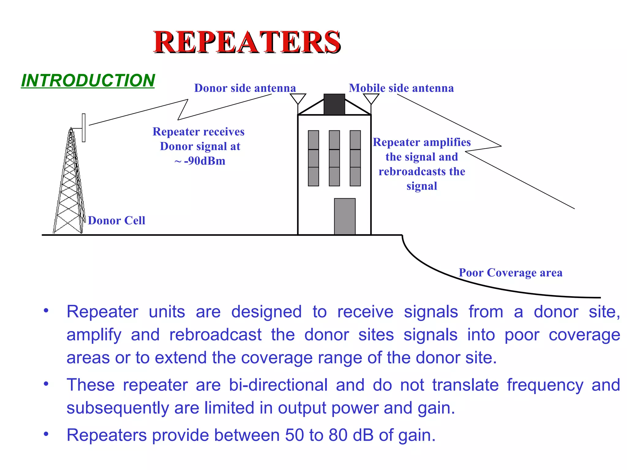 REPEATERS Repeater units are designed to receive signals from a donor site, amplify and rebroadcast the donor sites signals into poor coverage areas or to extend the coverage range of the donor site. These repeater are bi-directional and do not translate frequency and subsequently are limited in output power and gain. Repeaters provide between 50 to 80 dB of gain. Donor Cell INTRODUCTION Donor side antenna Mobile side antenna Poor Coverage area Repeater receives  Donor signal at ~ -90dBm Repeater amplifies the signal and rebroadcasts the signal 