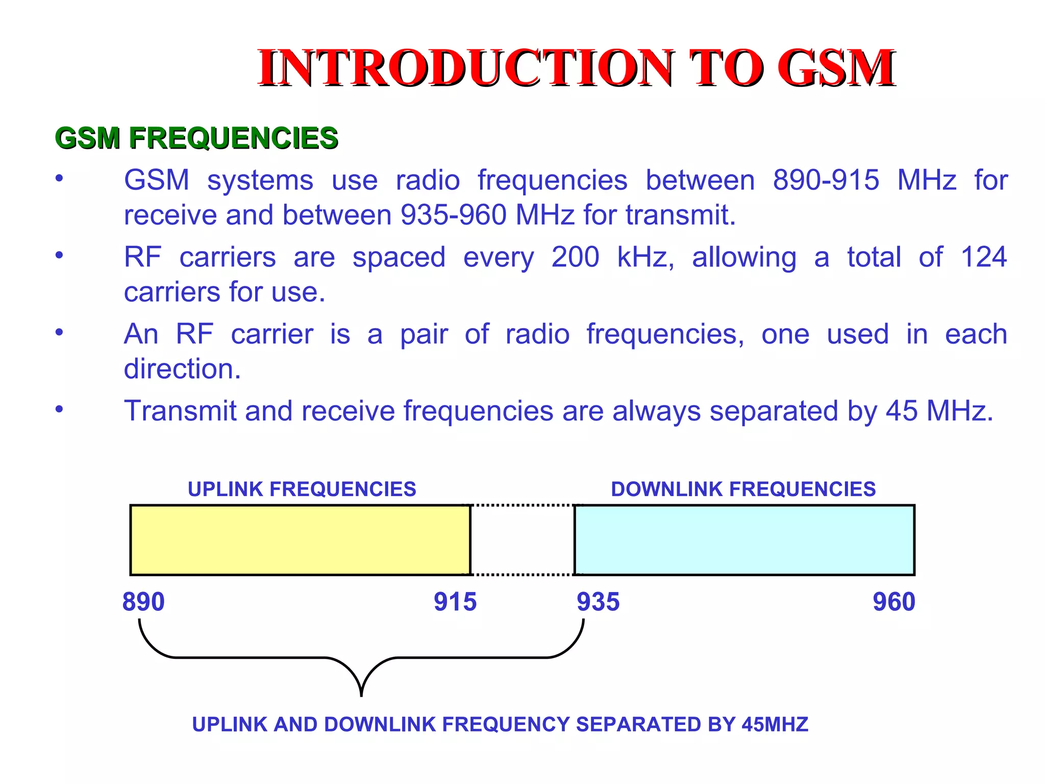 GSM FREQUENCIES GSM systems use radio frequencies between 890-915 MHz for receive and between 935-960 MHz for transmit. RF carriers are spaced every 200 kHz, allowing a total of 124 carriers for use. An RF carrier is a pair of radio frequencies, one used in each direction. Transmit and receive frequencies are always separated by 45 MHz. 890 960 935 915 UPLINK FREQUENCIES DOWNLINK FREQUENCIES UPLINK AND DOWNLINK FREQUENCY SEPARATED BY 45MHZ INTRODUCTION TO  GSM 