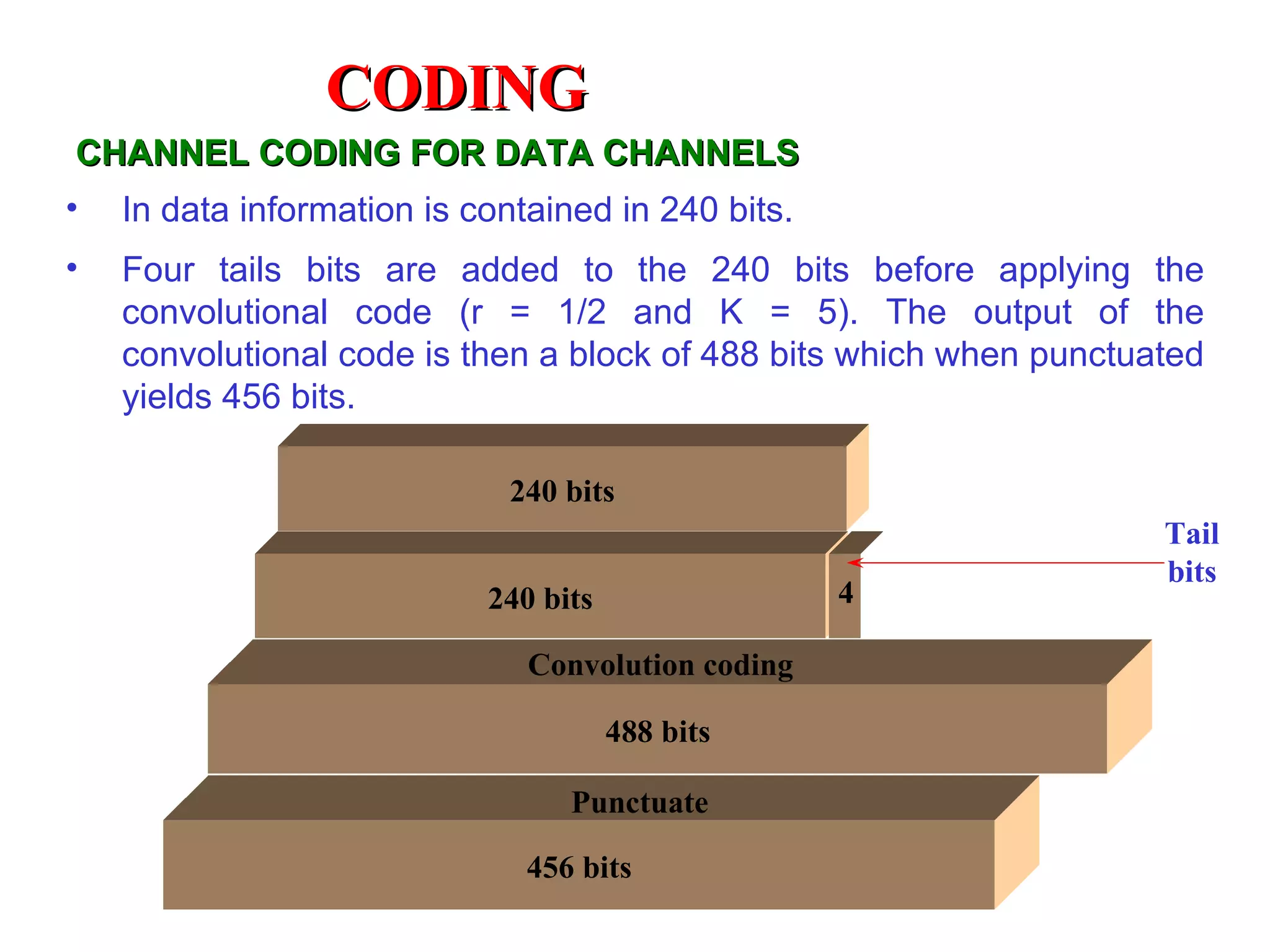CHANNEL CODING FOR DATA CHANNELS In data information is contained in 240 bits. Four tails bits are added to the 240 bits before applying the convolutional code (r = 1/2 and K = 5). The output of the convolutional code is then a block of 488 bits which when punctuated yields 456 bits. 240 bits 240 bits 488 bits Tail bits Convolution coding 4 456 bits Punctuate CODING 
