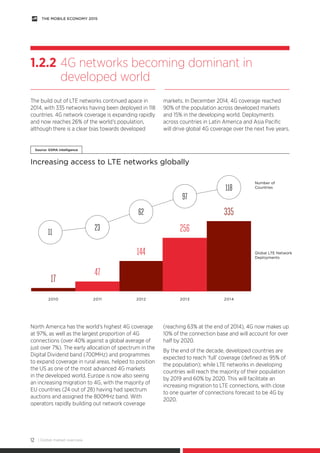 Gsma global mobile economy report 2015