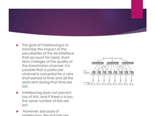  The goal of interleaving is to
minimize the impact of the
peculiarities of the Air-interface
that account for rapid, short-
term changes of the quality of
the transmission channel. It is
possible that a particular
channel is corrupted for a very
short period of time and all the
data sent during that time are
lost.
 Interleaving does not prevent
loss of bits, and if there is a loss,
the same number of bits are
lost.
 However, because of
 