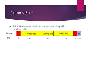 Dummy Burst
 This is like normal burst but has no meaning of its
payload bits
 