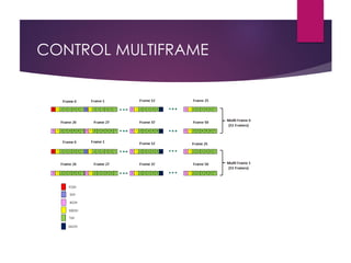CONTROL MULTIFRAME
 