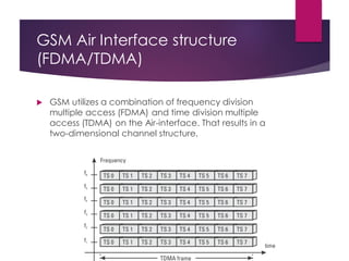 GSM Air Interface structure
(FDMA/TDMA)
 GSM utilizes a combination of frequency division
multiple access (FDMA) and time division multiple
access (TDMA) on the Air-interface. That results in a
two-dimensional channel structure,
 