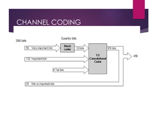 CHANNEL CODING
 