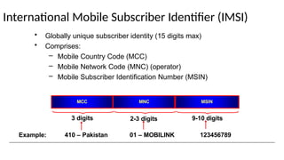 Imsi Example GSM Air Interface , TDMA and FDMA ck dvalkvdkn | PPTX