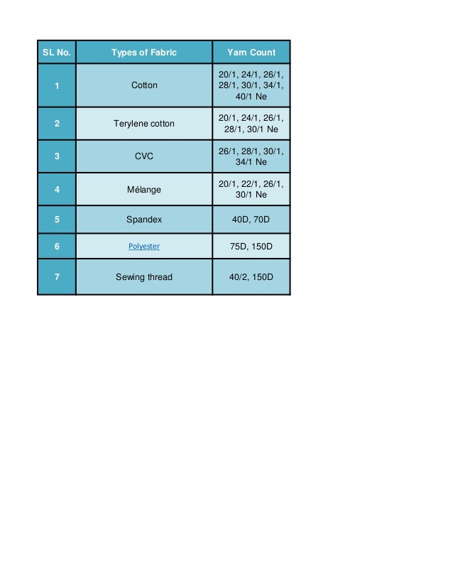 Gsm and count chart