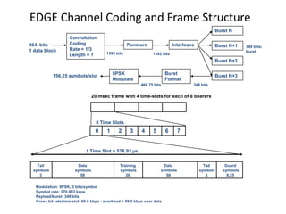 Channel Coding Time Slotted Gsm and edge | PPTX